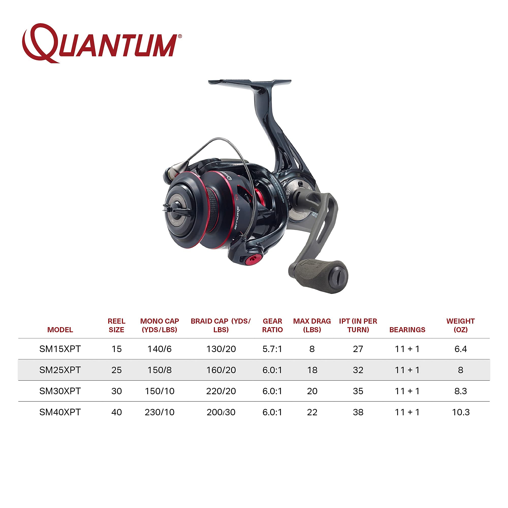 Amazon | Zebco/Quantum Smoke S3 PT Inshore Size 25 6.0:1